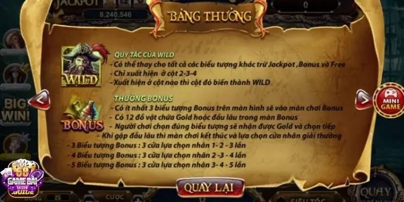 68gamebai cập nhật thông tin bảng thưởng chi tiết
